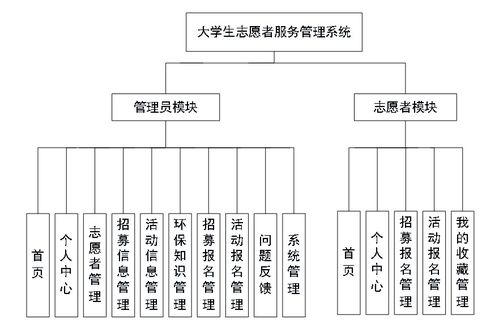 基于Node.js與Express的大學生志愿者服務管理系統設計與實現
