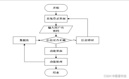 SSM二手房交易系統畢業設計 新手必備的開發指南與源碼解析