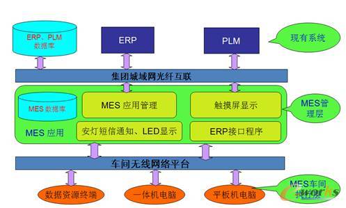 中車時代電動 以計算機系統服務為核心，全面打造新能源客車智能化工廠