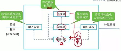 第一章 計算機系統概述 上篇之計算機系統服務