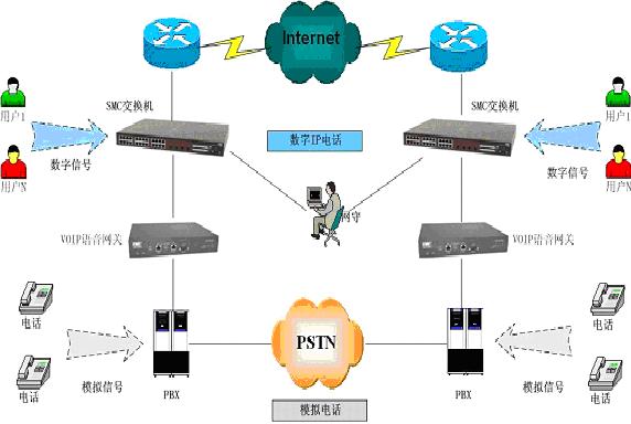SMC各類企業網絡解決方案 打造高效安全的IT基礎設施