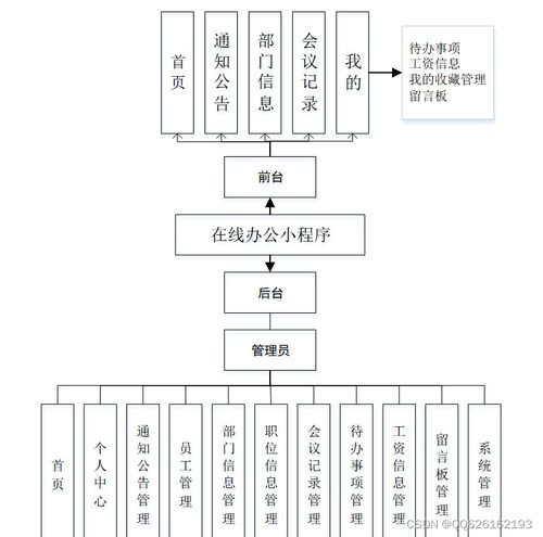 springboot基于微信小程序的在線辦公系統(tǒng) java uinapp mysql 計算機畢業(yè)設計