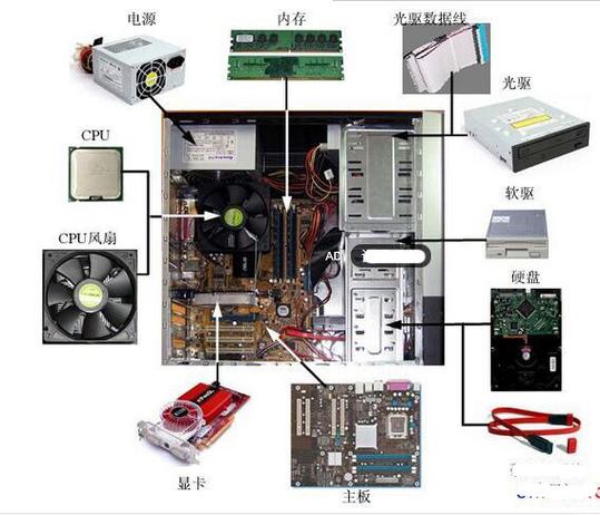 主機 計算機系統(tǒng)的核心支柱與功能解析