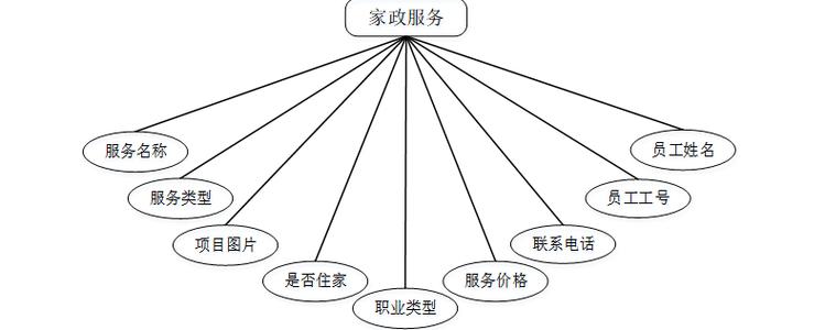 基于Spring Boot的家政保潔預約系統(tǒng)設計與實現
